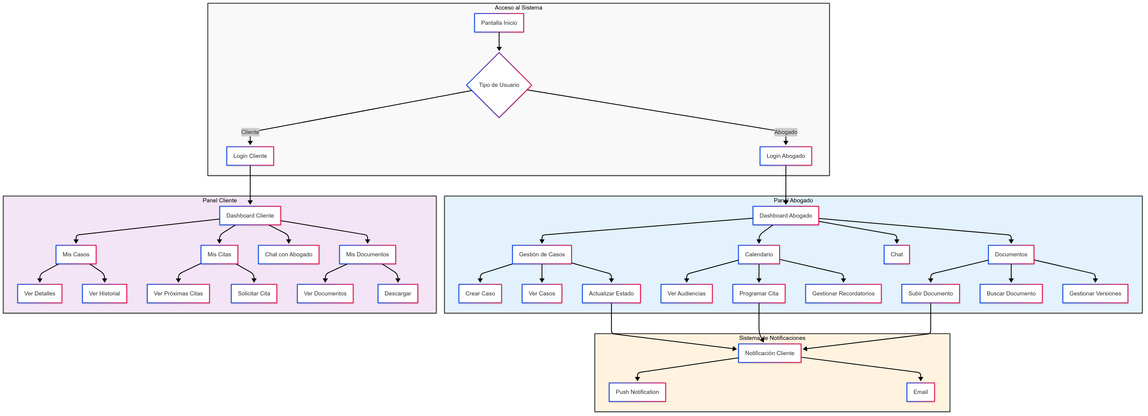 Arquitectura de navegación de la aplicación móvil Tu Caso Diagrama de flujo de la aplicación móvil Tu Caso mostrando las rutas de navegación para abogados y clientes con sus respectivas funcionalidades