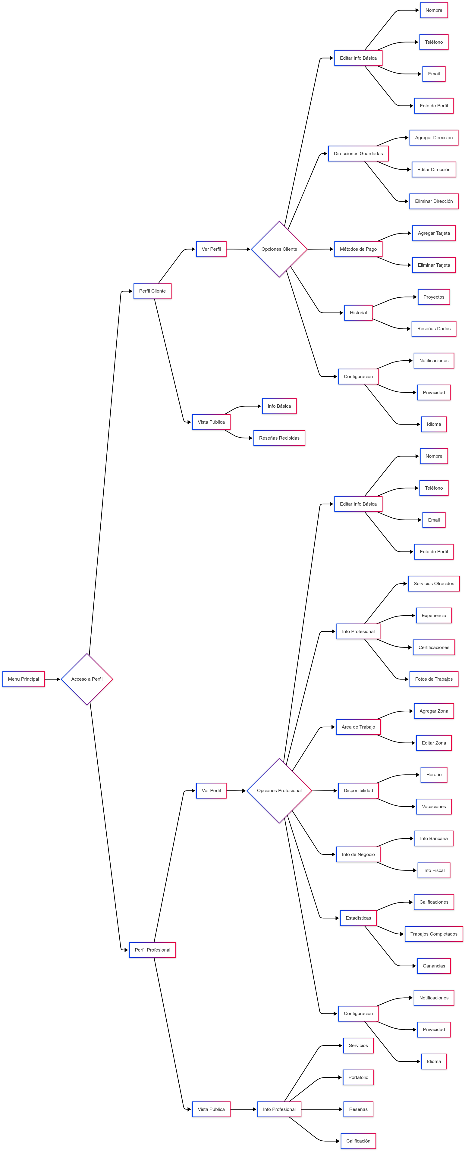arquitectura-app-fastservice-mapa-flujo-usuarios-react-native-v2 Arquitectura de flujo de usuarios de la aplicación FastService desarrollada con React Native, mostrando la estructura completa del marketplace de servicios profesionales